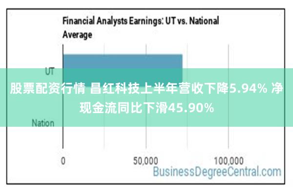 股票配资行情 昌红科技上半年营收下降5.94% 净现金流同比下滑45.90%