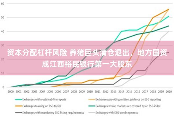 资本分配杠杆风险 养猪巨头清仓退出，地方国资成江西裕民银行第一大股东