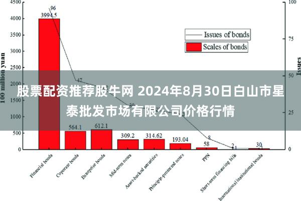 股票配资推荐股牛网 2024年8月30日白山市星泰批发市场有限公司价格行情