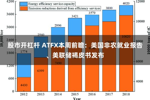 股市开杠杆 ATFX本周前瞻：美国非农就业报告、美联储褐皮书发布