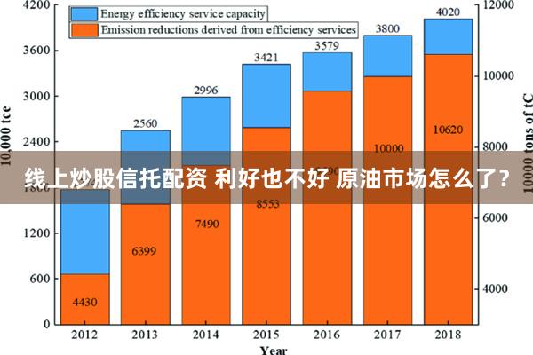 线上炒股信托配资 利好也不好 原油市场怎么了？