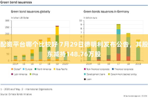 配资平台哪个比较好 7月29日德明利发布公告，其股东减持148.76万股