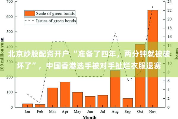 北京炒股配资开户 “准备了四年，两分钟就被破坏了”，中国香港选手被对手扯烂衣服退赛