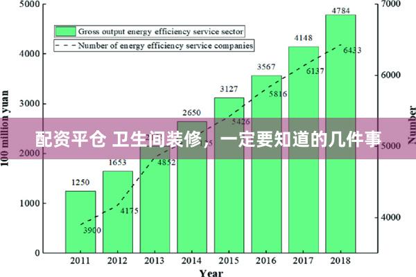 配资平仓 卫生间装修，一定要知道的几件事