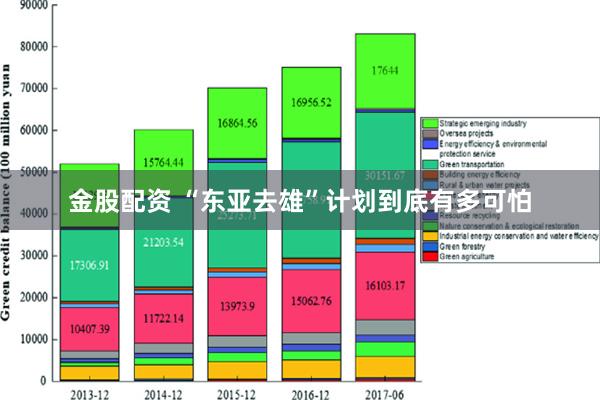 金股配资 “东亚去雄”计划到底有多可怕