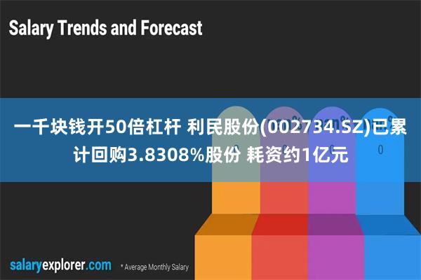 一千块钱开50倍杠杆 利民股份(002734.SZ)已累计回购3.8308%股份 耗资约1亿元