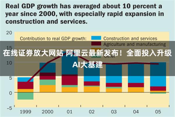 在线证劵放大网站 阿里云最新发布！全面投入升级AI大基建