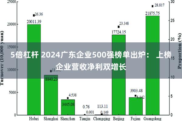 5倍杠杆 2024广东企业500强榜单出炉： 上榜企业营收净利双增长