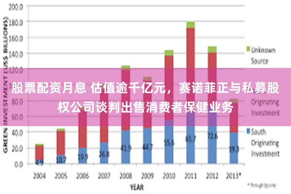 股票配资月息 估值逾千亿元，赛诺菲正与私募股权公司谈判出售消费者保健业务