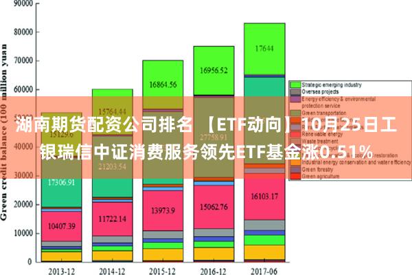 湖南期货配资公司排名 【ETF动向】10月25日工银瑞信中证消费服务领先ETF基金涨0.51%