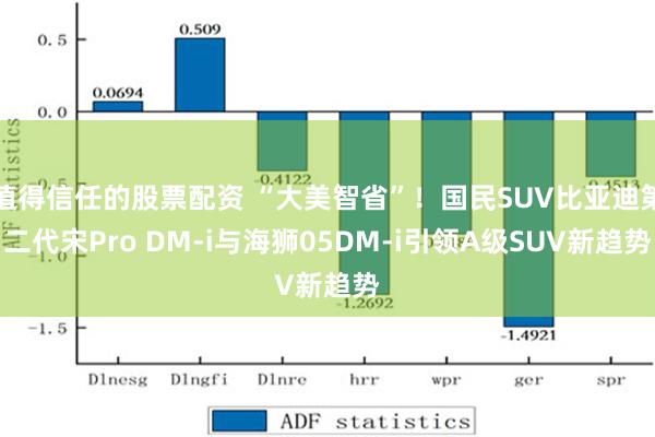 值得信任的股票配资 “大美智省”！国民SUV比亚迪第二代宋Pro DM-i与海狮05DM-i引领A级SUV新趋势