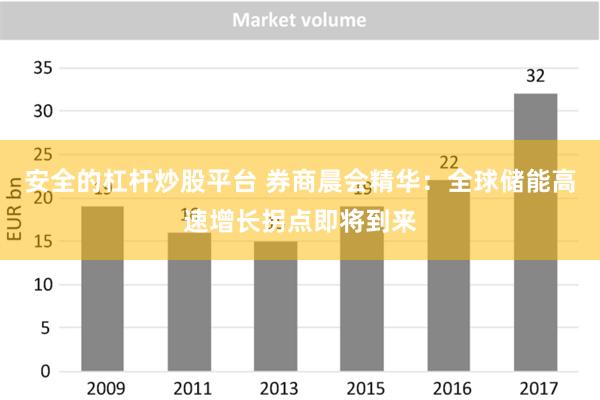 安全的杠杆炒股平台 券商晨会精华：全球储能高速增长拐点即将到来