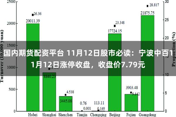 国内期货配资平台 11月12日股市必读：宁波中百11月12日涨停收盘，收盘价7.79元