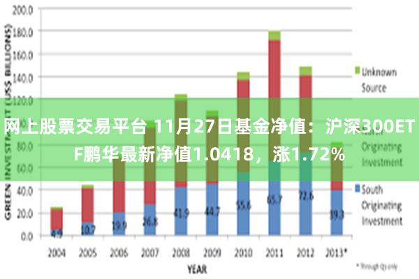 网上股票交易平台 11月27日基金净值：沪深300ETF鹏华最新净值1.0418，涨1.72%