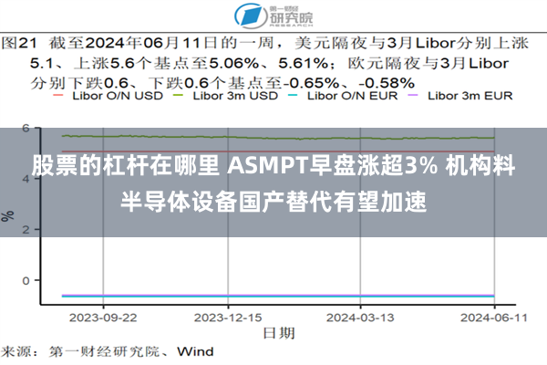 股票的杠杆在哪里 ASMPT早盘涨超3% 机构料半导体设备国产替代有望加速