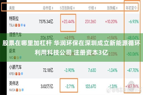 股票在哪里加杠杆 华润环保在深圳成立新能源循环利用科技公司 注册资本3亿