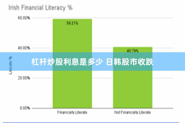 杠杆炒股利息是多少 日韩股市收跌