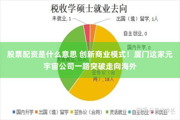 股票配资是什么意思 创新商业模式！厦门这家元宇宙公司一路突破走向海外