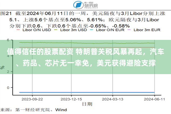 值得信任的股票配资 特朗普关税风暴再起，汽车、药品、芯片无一幸免，美元获得避险支撑