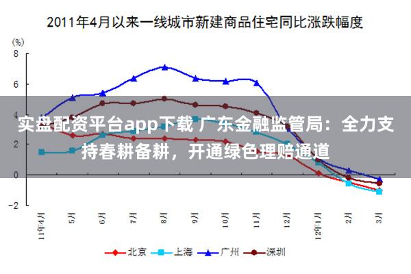 实盘配资平台app下载 广东金融监管局：全力支持春耕备耕，开通绿色理赔通道